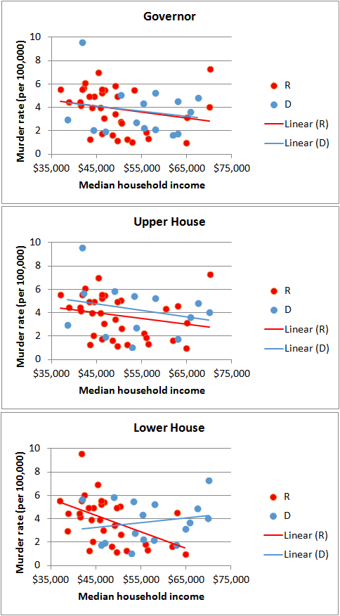 Image:Providers in Republican States Prescribe Higher Levels of Opiates Than in Democratic States